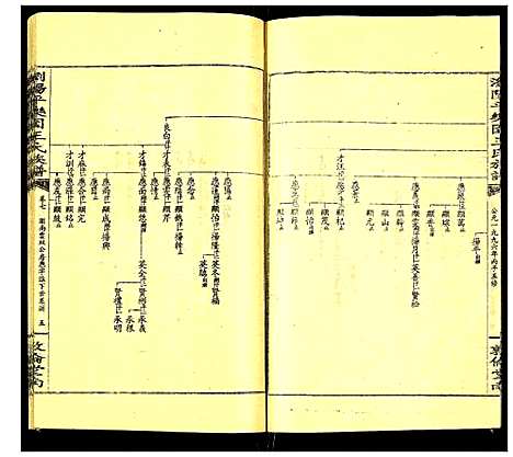 [王]浏阳平乐园王氏族谱 (湖南) 浏阳平乐园王氏家谱_十.pdf