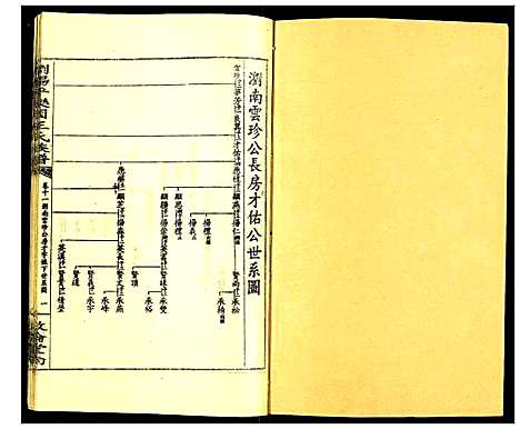 [王]浏阳平乐园王氏族谱 (湖南) 浏阳平乐园王氏家谱_十四.pdf