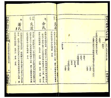 [王]浏阳平乐园王氏族谱 (湖南) 浏阳平乐园王氏家谱_十七.pdf