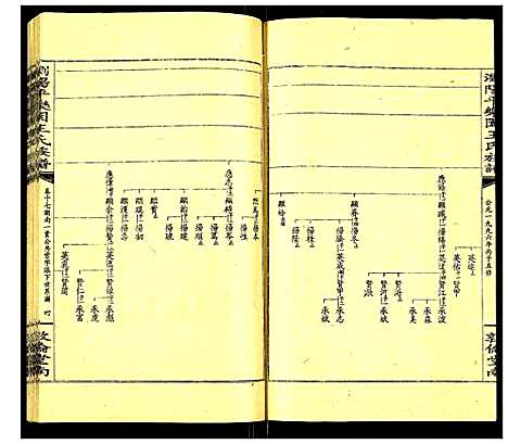 [王]浏阳平乐园王氏族谱 (湖南) 浏阳平乐园王氏家谱_二十.pdf