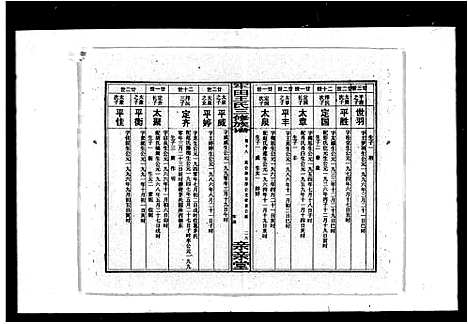 [王]牢田王氏三修族谱_39卷_及卷首末 (湖南) 牢田王氏三修家谱_三.pdf