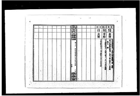 [王]牢田王氏三修族谱_39卷_及卷首末 (湖南) 牢田王氏三修家谱_三.pdf