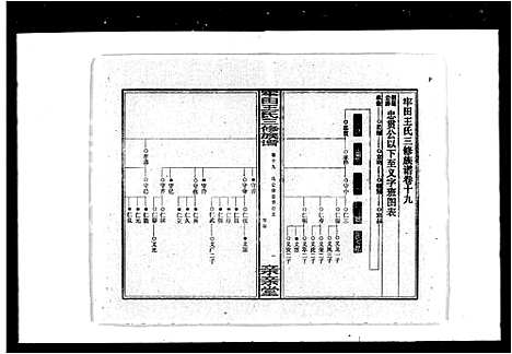 [王]牢田王氏三修族谱_39卷_及卷首末 (湖南) 牢田王氏三修家谱_三.pdf