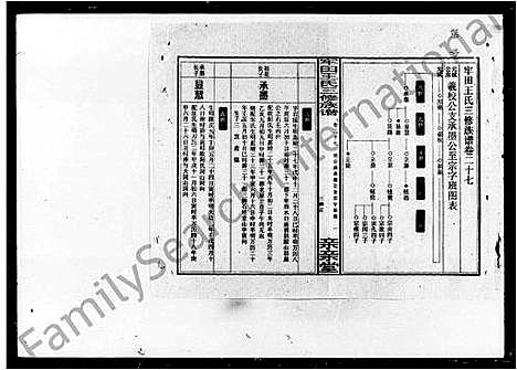 [王]牢田王氏三修族谱_39卷_及卷首末 (湖南) 牢田王氏三修家谱_四.pdf