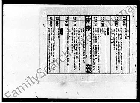 [王]牢田王氏三修族谱_39卷_及卷首末 (湖南) 牢田王氏三修家谱_四.pdf