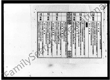 [王]牢田王氏三修族谱_39卷_及卷首末 (湖南) 牢田王氏三修家谱_四.pdf