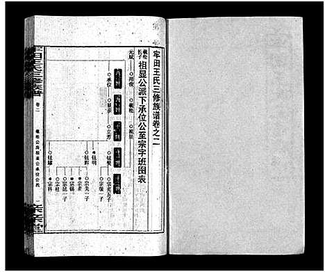 [王]牢田王氏三修族谱_39卷首末各1卷 (湖南) 牢田王氏三修家谱_三.pdf