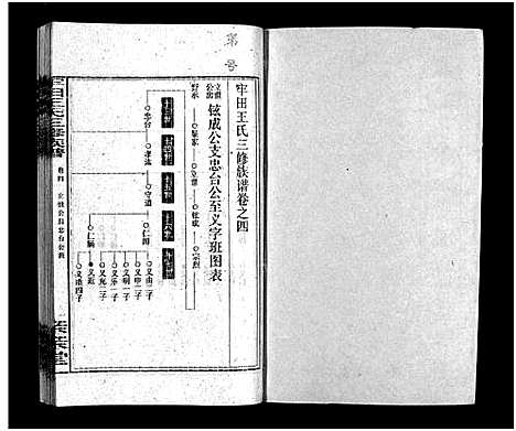 [王]牢田王氏三修族谱_39卷首末各1卷 (湖南) 牢田王氏三修家谱_四.pdf