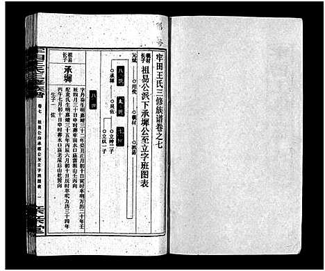 [王]牢田王氏三修族谱_39卷首末各1卷 (湖南) 牢田王氏三修家谱_六.pdf