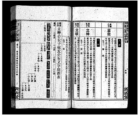 [王]牢田王氏三修族谱_39卷首末各1卷 (湖南) 牢田王氏三修家谱_六.pdf