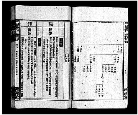 [王]牢田王氏三修族谱_39卷首末各1卷 (湖南) 牢田王氏三修家谱_六.pdf