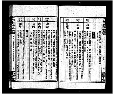 [王]牢田王氏三修族谱_39卷首末各1卷 (湖南) 牢田王氏三修家谱_六.pdf