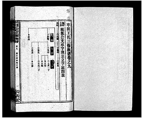 [王]牢田王氏三修族谱_39卷首末各1卷 (湖南) 牢田王氏三修家谱_七.pdf