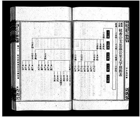 [王]牢田王氏三修族谱_39卷首末各1卷 (湖南) 牢田王氏三修家谱_九.pdf