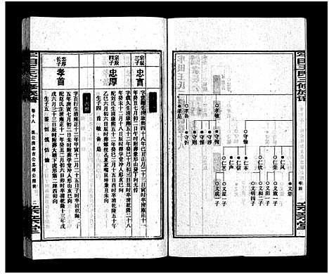 [王]牢田王氏三修族谱_39卷首末各1卷 (湖南) 牢田王氏三修家谱_十二.pdf