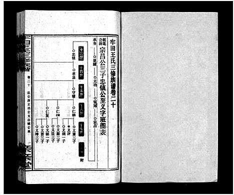 [王]牢田王氏三修族谱_39卷首末各1卷 (湖南) 牢田王氏三修家谱_十三.pdf