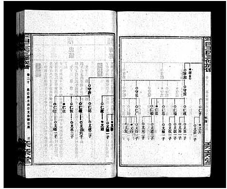 [王]牢田王氏三修族谱_39卷首末各1卷 (湖南) 牢田王氏三修家谱_十三.pdf