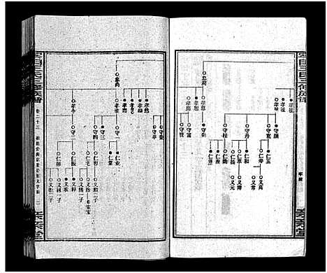 [王]牢田王氏三修族谱_39卷首末各1卷 (湖南) 牢田王氏三修家谱_十四.pdf