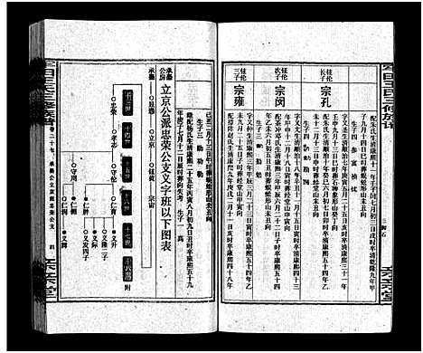 [王]牢田王氏三修族谱_39卷首末各1卷 (湖南) 牢田王氏三修家谱_十五.pdf