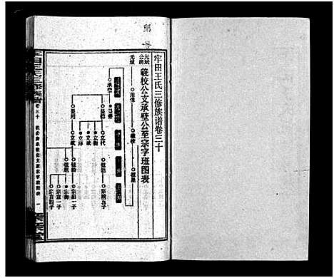 [王]牢田王氏三修族谱_39卷首末各1卷 (湖南) 牢田王氏三修家谱_十六.pdf