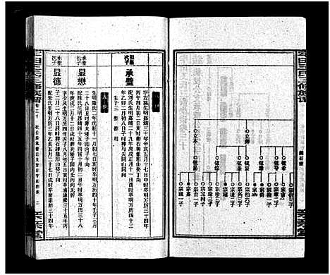 [王]牢田王氏三修族谱_39卷首末各1卷 (湖南) 牢田王氏三修家谱_十六.pdf