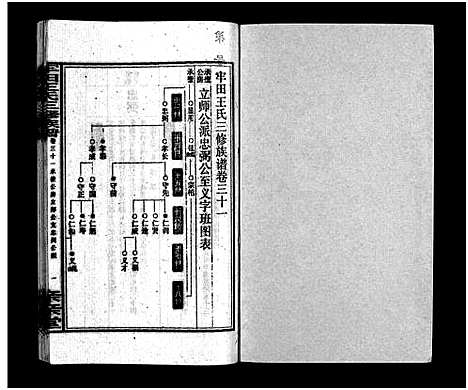 [王]牢田王氏三修族谱_39卷首末各1卷 (湖南) 牢田王氏三修家谱_十七.pdf