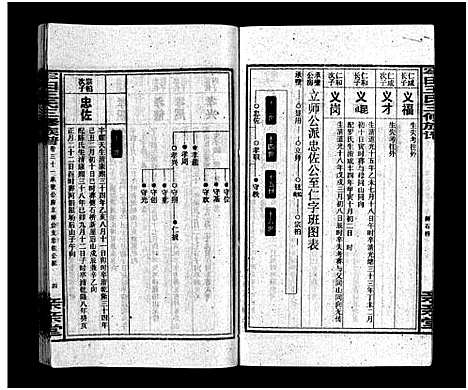 [王]牢田王氏三修族谱_39卷首末各1卷 (湖南) 牢田王氏三修家谱_十七.pdf