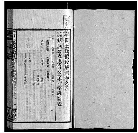 [王]牢田王氏续修族谱 (湖南) 牢田王氏续修家谱_一.pdf