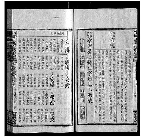 [王]牢田王氏续修族谱 (湖南) 牢田王氏续修家谱_一.pdf