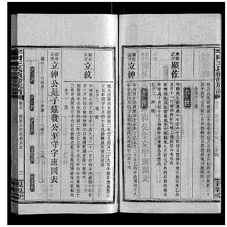 [王]牢田王氏续修族谱 (湖南) 牢田王氏续修家谱_三.pdf