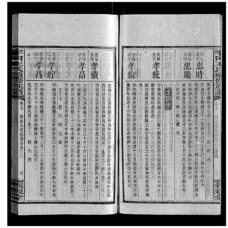 [王]牢田王氏续修族谱 (湖南) 牢田王氏续修家谱_三.pdf