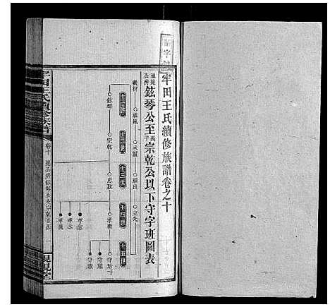 [王]牢田王氏续修族谱 (湖南) 牢田王氏续修家谱_四.pdf