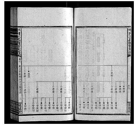 [王]牢田王氏续修族谱 (湖南) 牢田王氏续修家谱_四.pdf