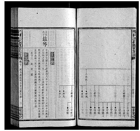 [王]牢田王氏续修族谱 (湖南) 牢田王氏续修家谱_四.pdf