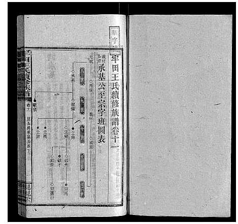 [王]牢田王氏续修族谱 (湖南) 牢田王氏续修家谱_五.pdf