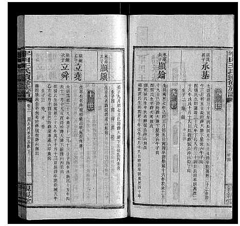 [王]牢田王氏续修族谱 (湖南) 牢田王氏续修家谱_五.pdf