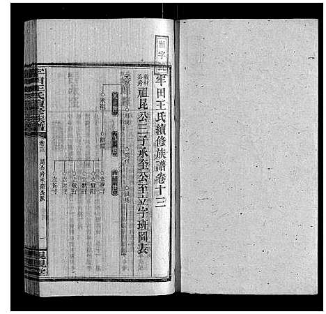 [王]牢田王氏续修族谱 (湖南) 牢田王氏续修家谱_六.pdf