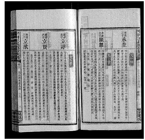 [王]牢田王氏续修族谱 (湖南) 牢田王氏续修家谱_六.pdf