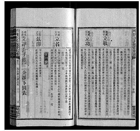 [王]牢田王氏续修族谱 (湖南) 牢田王氏续修家谱_六.pdf