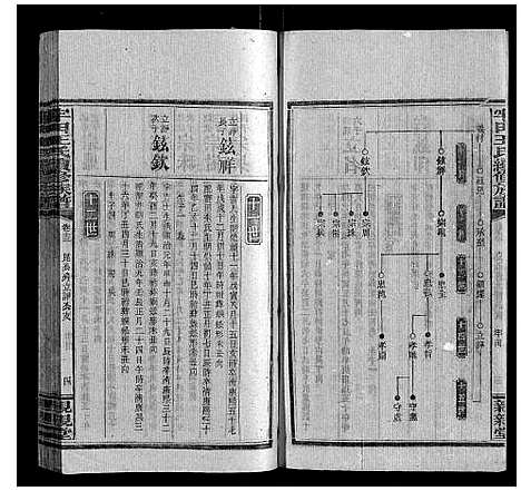 [王]牢田王氏续修族谱 (湖南) 牢田王氏续修家谱_六.pdf