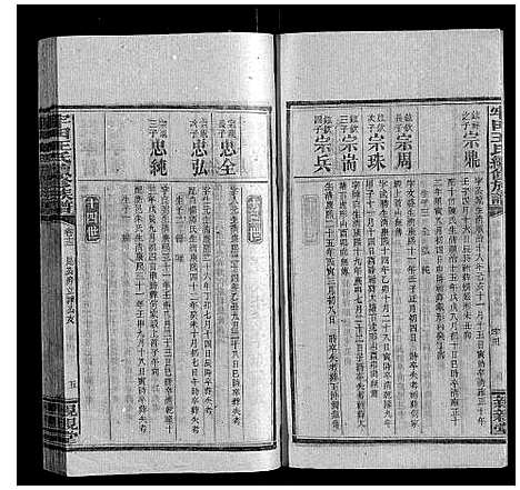 [王]牢田王氏续修族谱 (湖南) 牢田王氏续修家谱_六.pdf