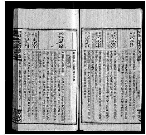 [王]牢田王氏续修族谱 (湖南) 牢田王氏续修家谱_七.pdf