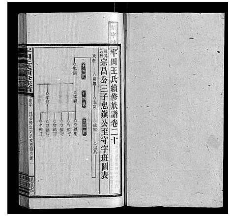 [王]牢田王氏续修族谱 (湖南) 牢田王氏续修家谱_九.pdf