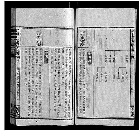 [王]牢田王氏续修族谱 (湖南) 牢田王氏续修家谱_九.pdf