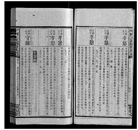 [王]牢田王氏续修族谱 (湖南) 牢田王氏续修家谱_九.pdf