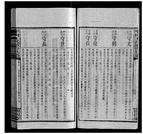 [王]牢田王氏续修族谱 (湖南) 牢田王氏续修家谱_九.pdf