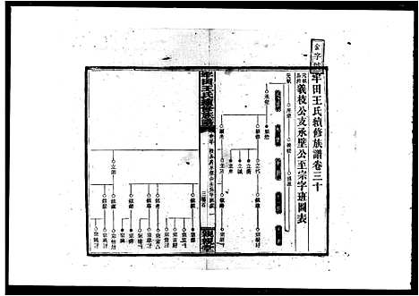 [王]牢田王氏续修族谱_39卷首末各1卷 (湖南) 牢田王氏续修家谱_二.pdf