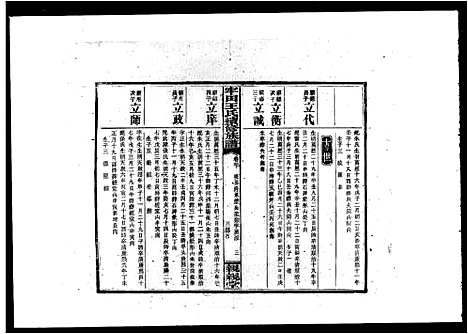 [王]牢田王氏续修族谱_39卷首末各1卷 (湖南) 牢田王氏续修家谱_二.pdf