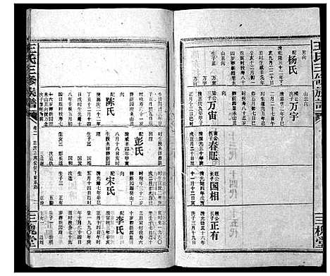 [王]王氏三修族谱_3卷首1卷 (湖南) 王氏三修家谱_三.pdf