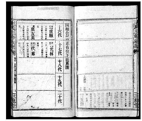 [王]王氏三修族谱_3卷首1卷 (湖南) 王氏三修家谱_三.pdf